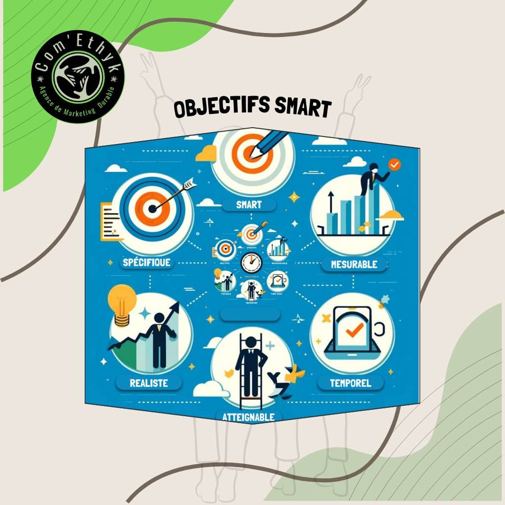alt="objectifs SMART - spécifique mesurable atteignable réaliste temporel"
