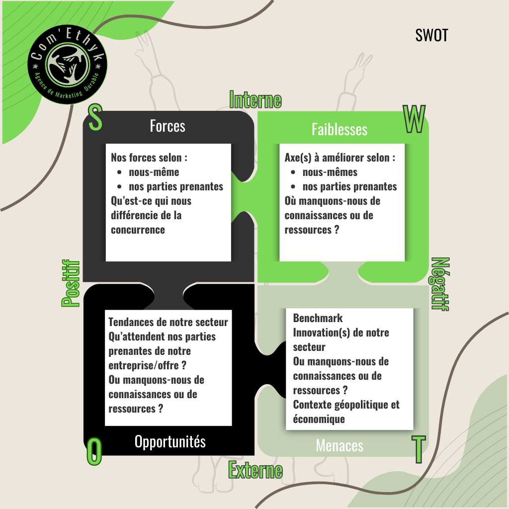 alt-"analyse SWOT - Forces et Faiblesse en interne et opportunités et menaces en externe"