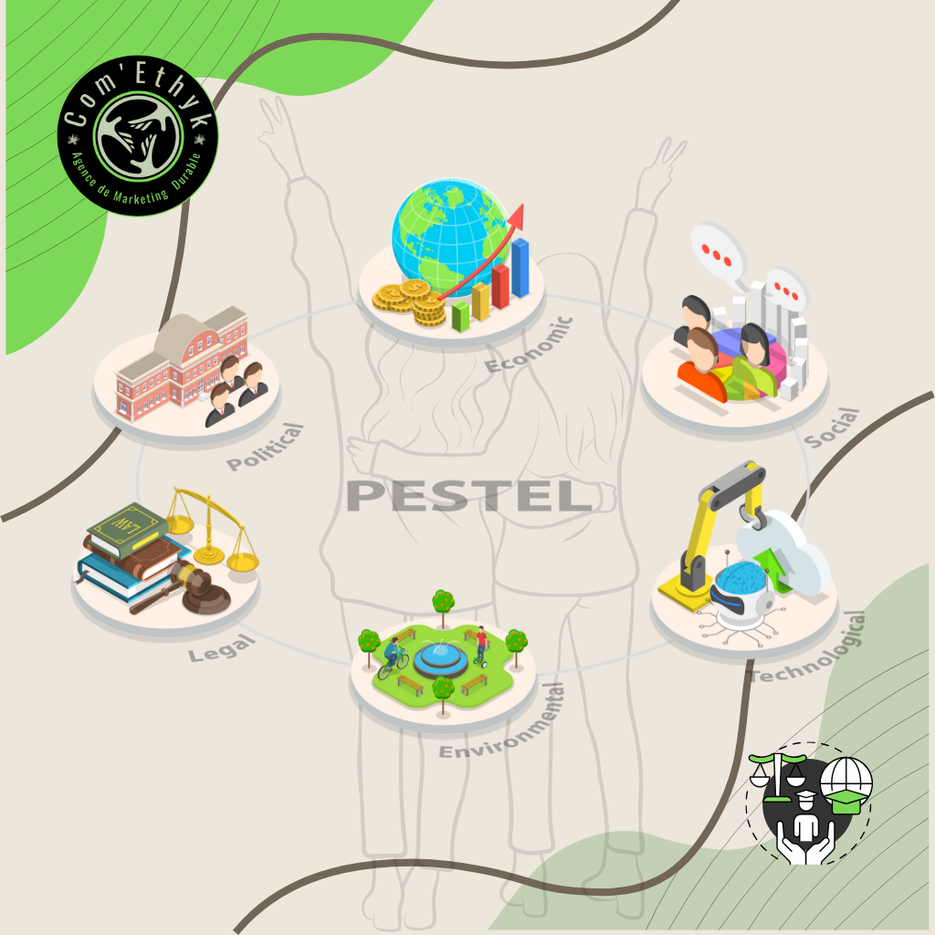 alt="analyse pestel"