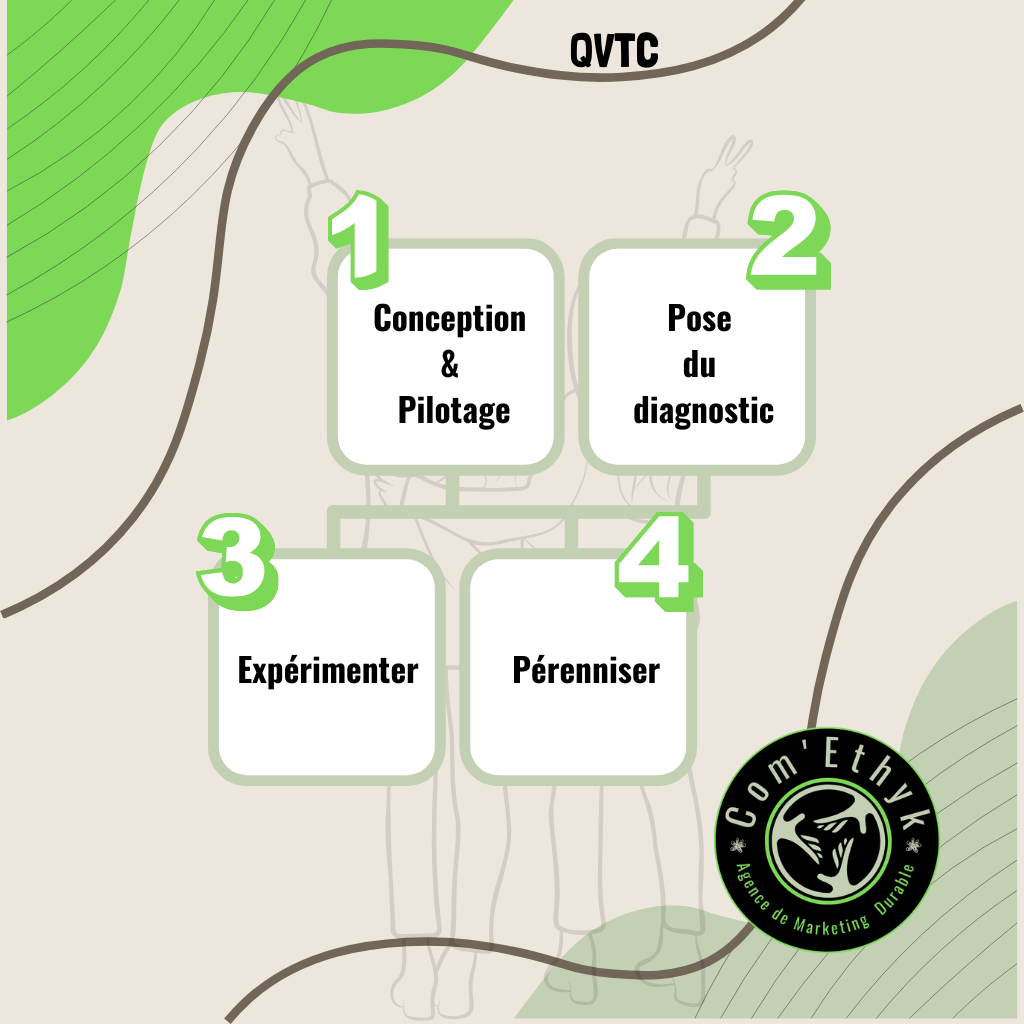 alt="Qualité vie et conditions de travail"